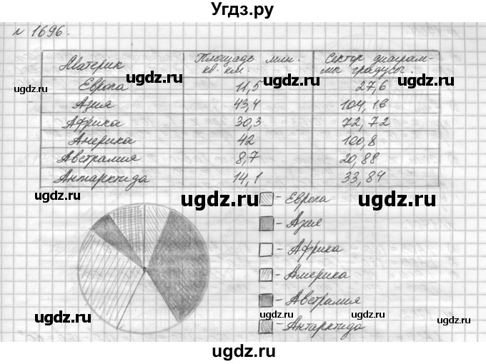 ГДЗ (Решебник №3) по математике 5 класс Н.Я. Виленкин / упражнение / 1696