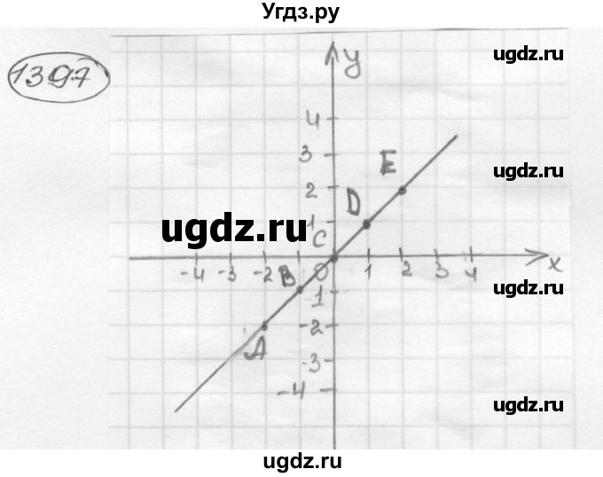 ГДЗ (Решебник №3) по математике 6 класс Н.Я. Виленкин / номер / 1397
