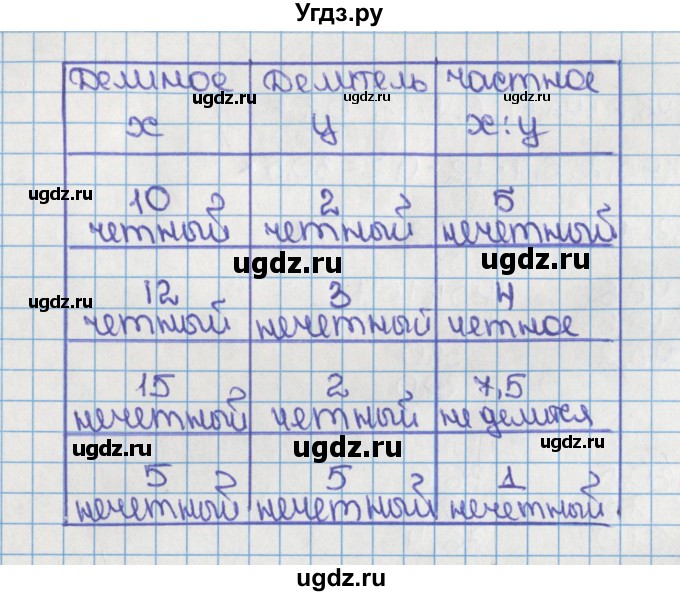 ГДЗ (Решебник №1) по математике 6 класс Н.Я. Виленкин / номер / 144(продолжение 2)