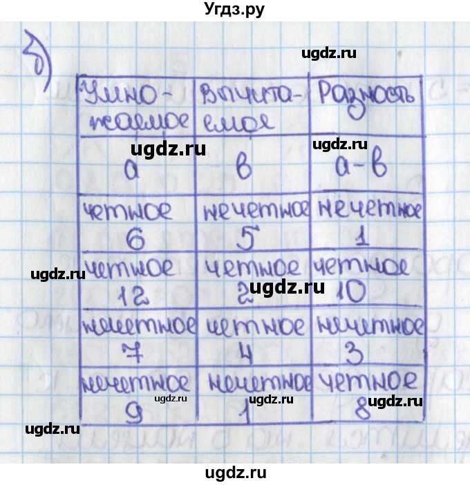 ГДЗ (Решебник №1) по математике 6 класс Н.Я. Виленкин / номер / 38(продолжение 2)