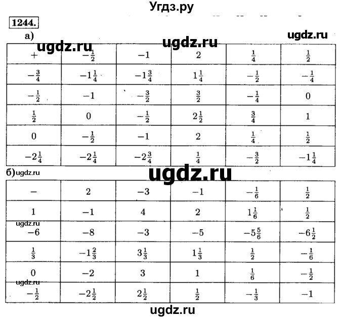 ГДЗ (Решебник №2) по математике 6 класс Н.Я. Виленкин / номер / 1244
