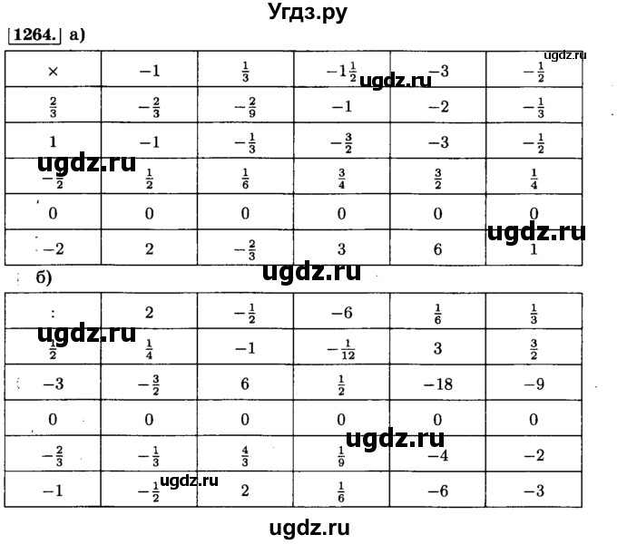 ГДЗ (Решебник №2) по математике 6 класс Н.Я. Виленкин / номер / 1264