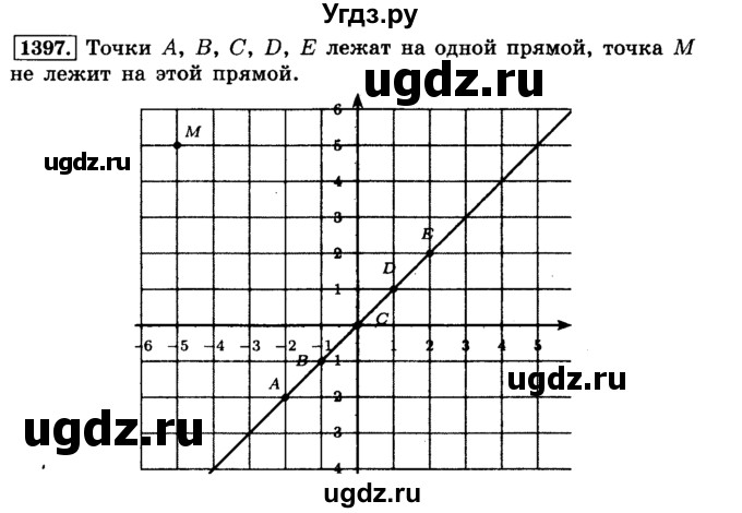 ГДЗ (Решебник №2) по математике 6 класс Н.Я. Виленкин / номер / 1397