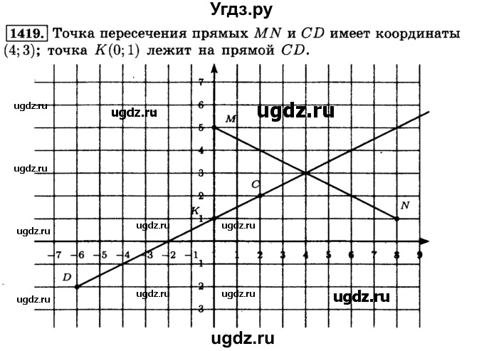 ГДЗ (Решебник №2) по математике 6 класс Н.Я. Виленкин / номер / 1419