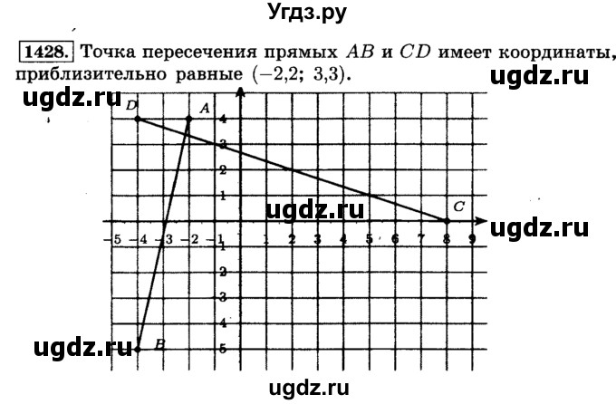 ГДЗ (Решебник №2) по математике 6 класс Н.Я. Виленкин / номер / 1428