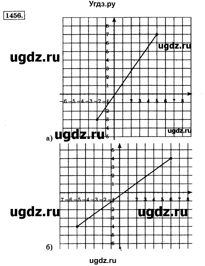 ГДЗ (Решебник №2) по математике 6 класс Н.Я. Виленкин / номер / 1456