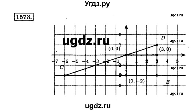 ГДЗ (Решебник №2) по математике 6 класс Н.Я. Виленкин / номер / 1573