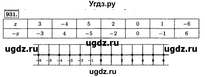 ГДЗ (Решебник №2) по математике 6 класс Н.Я. Виленкин / номер / 931