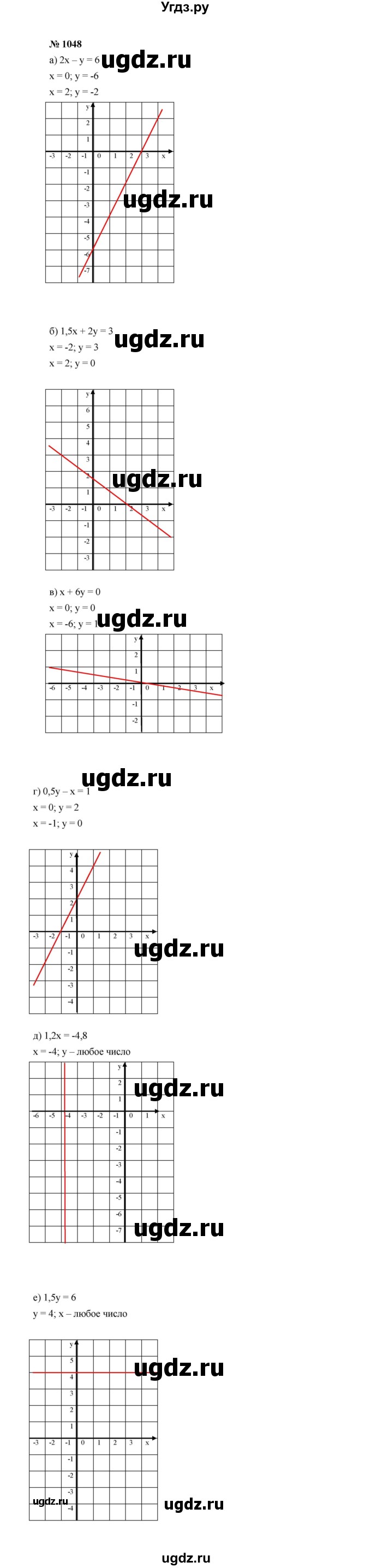 ГДЗ (Решебник к учебнику 2022) по алгебре 7 класс Ю.Н. Макарычев / номер номер / 1048