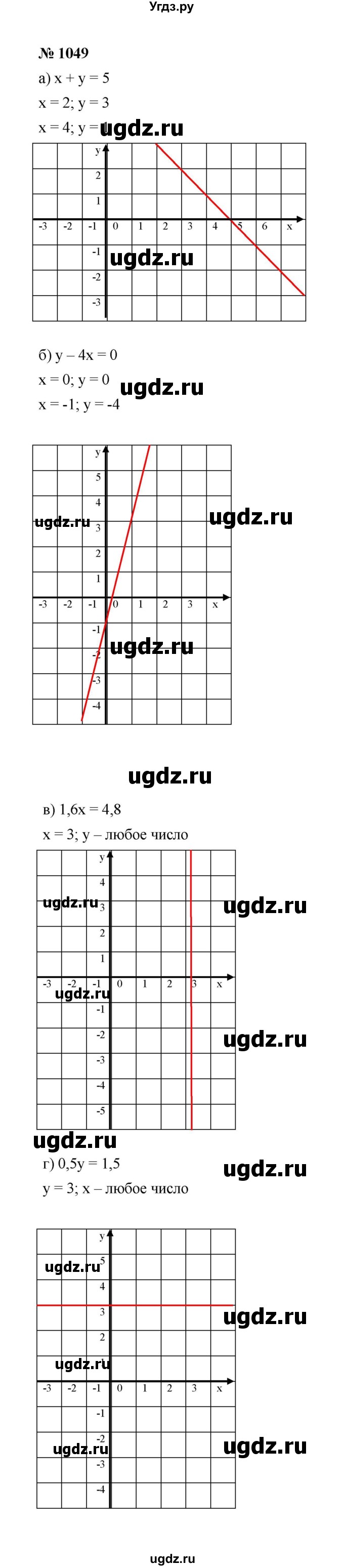 ГДЗ (Решебник к учебнику 2022) по алгебре 7 класс Ю.Н. Макарычев / номер номер / 1049