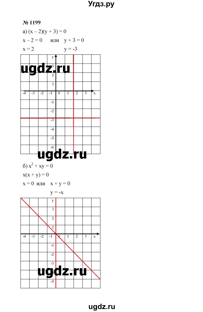 ГДЗ (Решебник к учебнику 2022) по алгебре 7 класс Ю.Н. Макарычев / номер номер / 1199