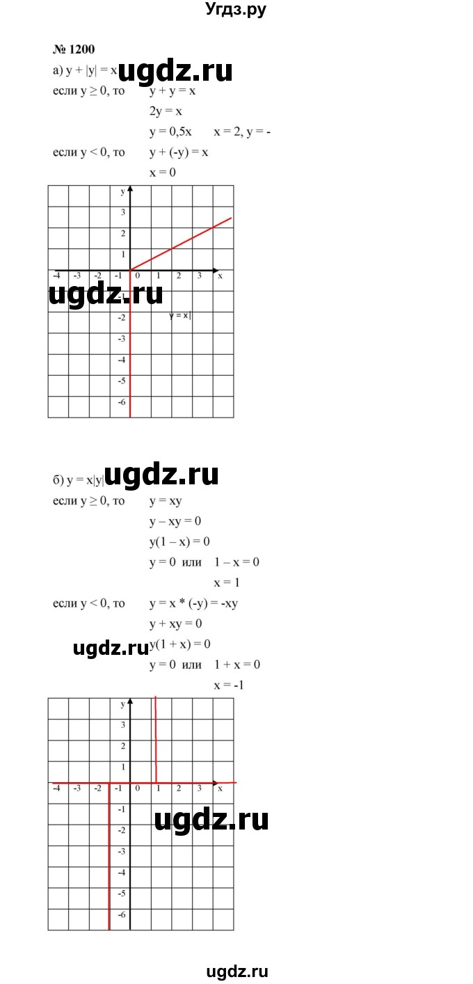 ГДЗ (Решебник к учебнику 2022) по алгебре 7 класс Ю.Н. Макарычев / номер номер / 1200