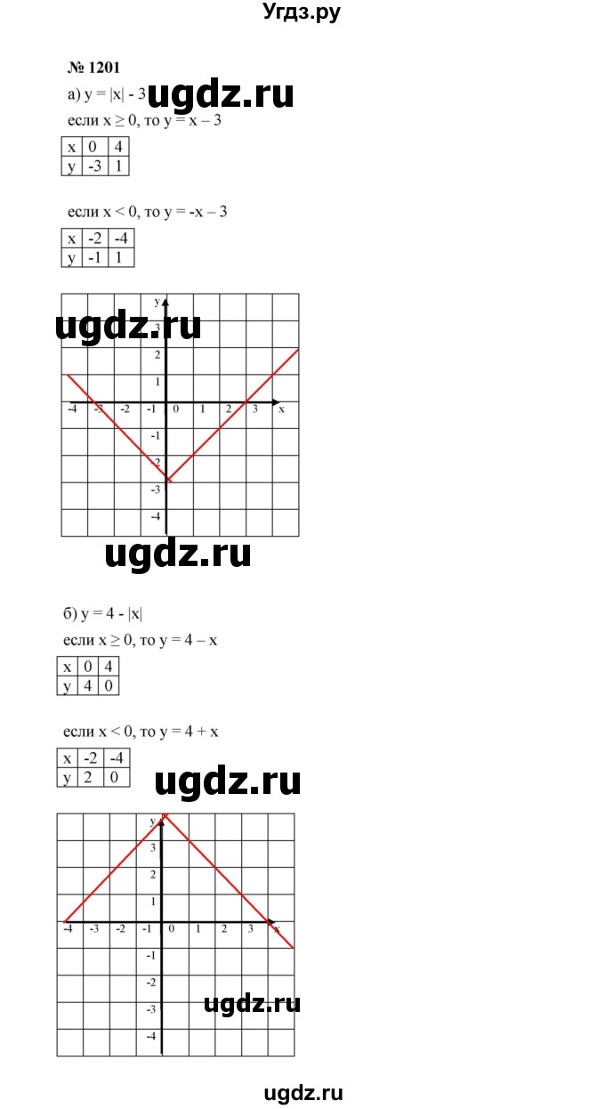 ГДЗ (Решебник к учебнику 2022) по алгебре 7 класс Ю.Н. Макарычев / номер номер / 1201