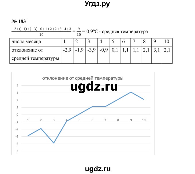 ГДЗ (Решебник к учебнику 2022) по алгебре 7 класс Ю.Н. Макарычев / номер номер / 183