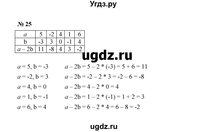 ГДЗ (Решебник к учебнику 2022) по алгебре 7 класс Ю.Н. Макарычев / номер номер / 25