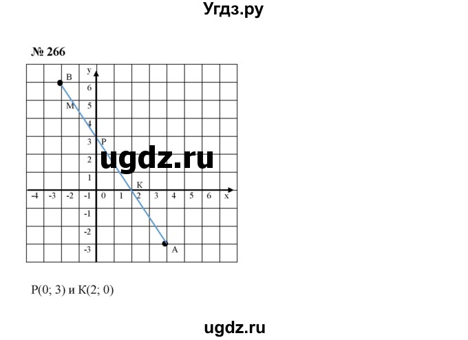 ГДЗ (Решебник к учебнику 2022) по алгебре 7 класс Ю.Н. Макарычев / номер номер / 266