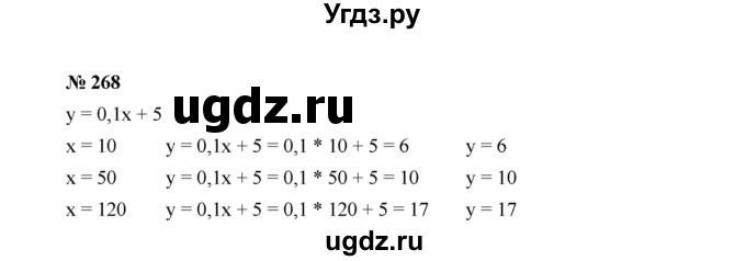 ГДЗ (Решебник к учебнику 2022) по алгебре 7 класс Ю.Н. Макарычев / номер номер / 268