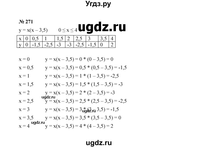 ГДЗ (Решебник к учебнику 2022) по алгебре 7 класс Ю.Н. Макарычев / номер номер / 271