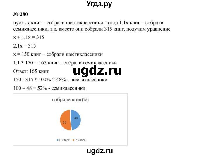 ГДЗ (Решебник к учебнику 2022) по алгебре 7 класс Ю.Н. Макарычев / номер номер / 280