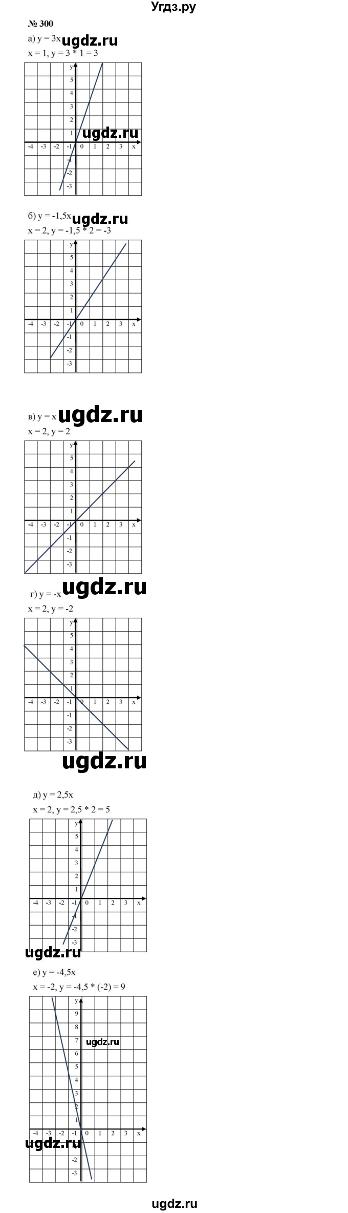 ГДЗ (Решебник к учебнику 2022) по алгебре 7 класс Ю.Н. Макарычев / номер номер / 300