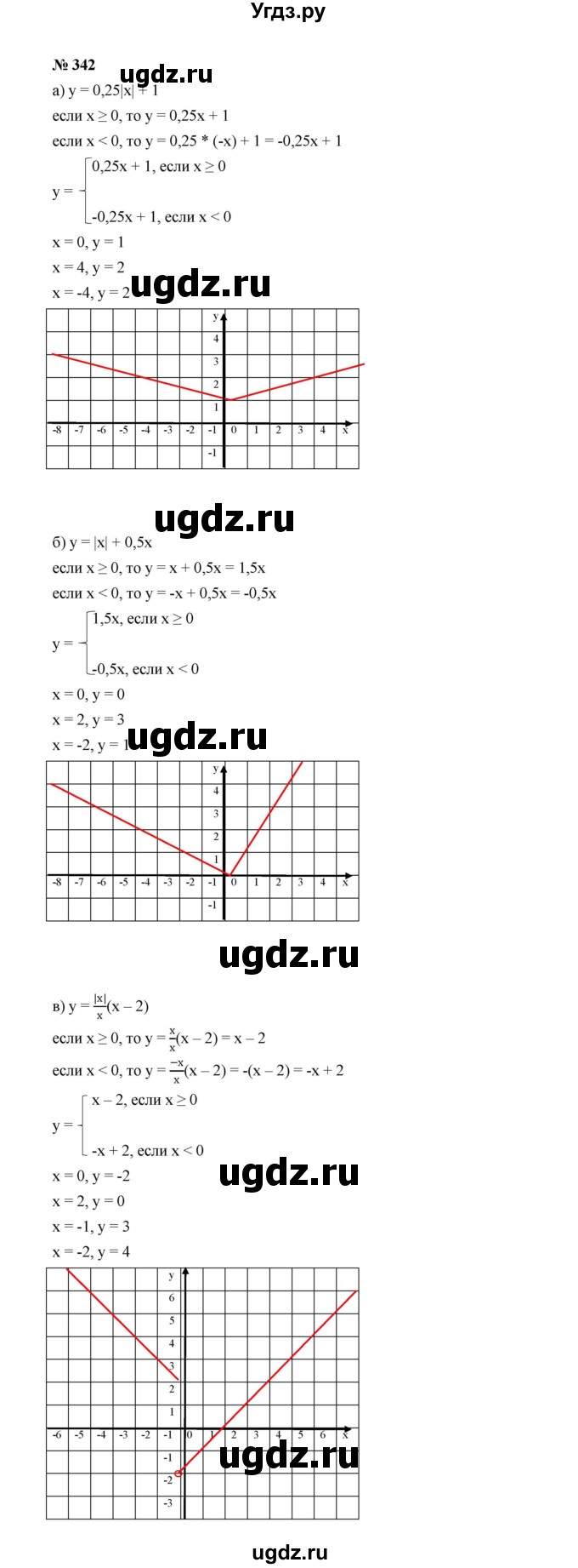 ГДЗ (Решебник к учебнику 2022) по алгебре 7 класс Ю.Н. Макарычев / номер номер / 342