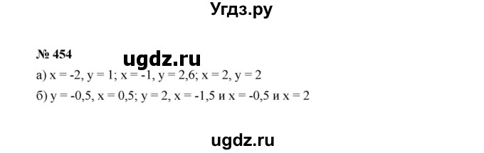 ГДЗ (Решебник к учебнику 2022) по алгебре 7 класс Ю.Н. Макарычев / номер номер / 454
