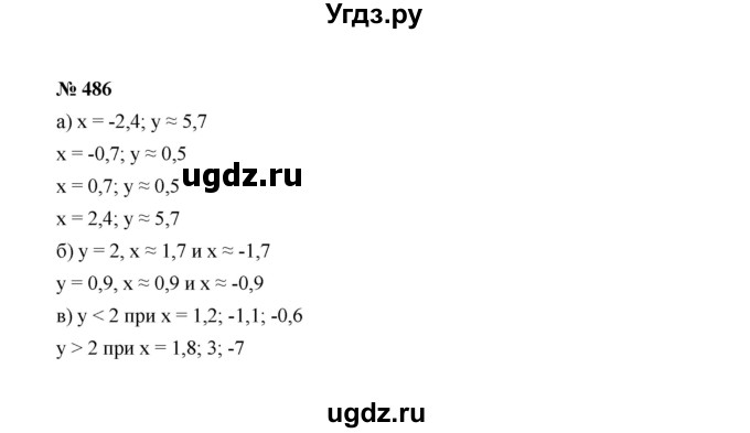 ГДЗ (Решебник к учебнику 2022) по алгебре 7 класс Ю.Н. Макарычев / номер номер / 486