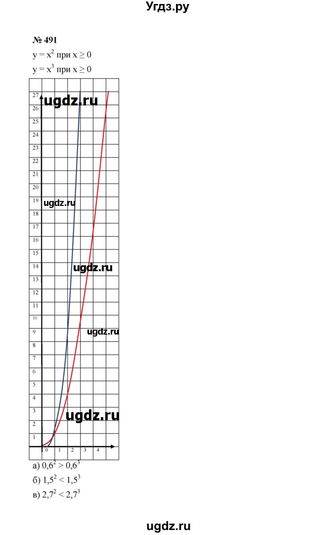 ГДЗ (Решебник к учебнику 2022) по алгебре 7 класс Ю.Н. Макарычев / номер номер / 491