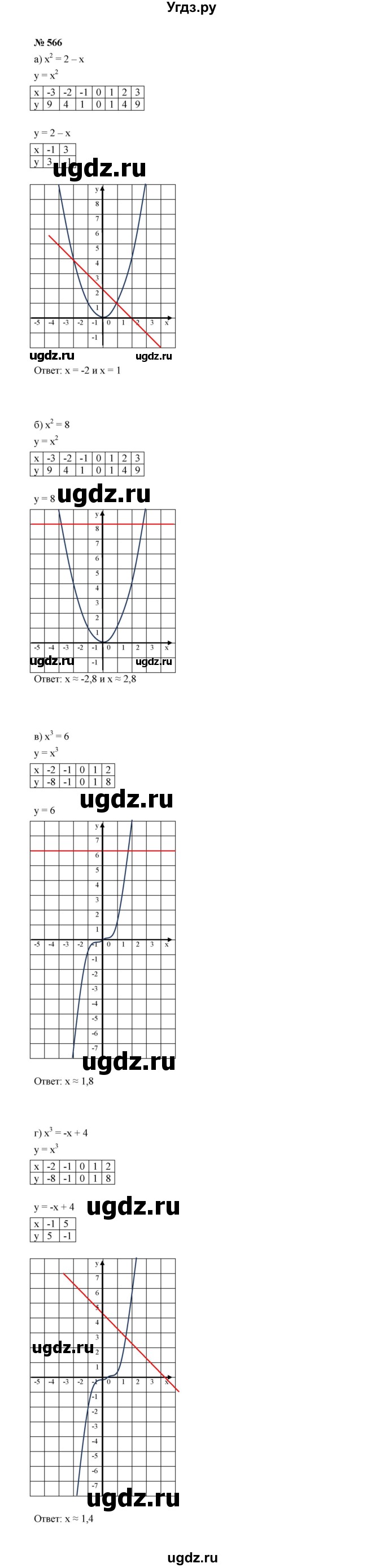 ГДЗ (Решебник к учебнику 2022) по алгебре 7 класс Ю.Н. Макарычев / номер номер / 566
