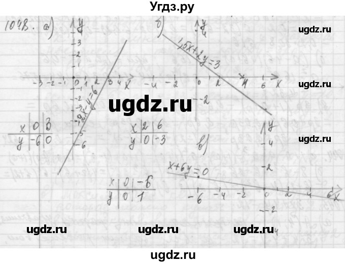 ГДЗ (Решебник №2 к учебнику 2015) по алгебре 7 класс Ю.Н. Макарычев / номер номер / 1048