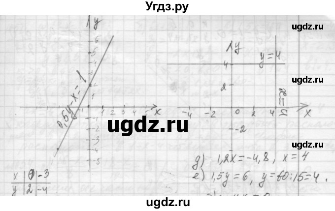 ГДЗ (Решебник №2 к учебнику 2015) по алгебре 7 класс Ю.Н. Макарычев / номер номер / 1048(продолжение 2)