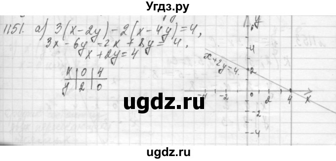 ГДЗ (Решебник №2 к учебнику 2015) по алгебре 7 класс Ю.Н. Макарычев / номер номер / 1151