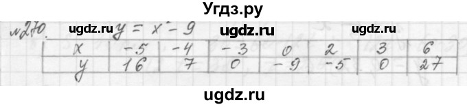 ГДЗ (Решебник №2 к учебнику 2015) по алгебре 7 класс Ю.Н. Макарычев / номер номер / 270