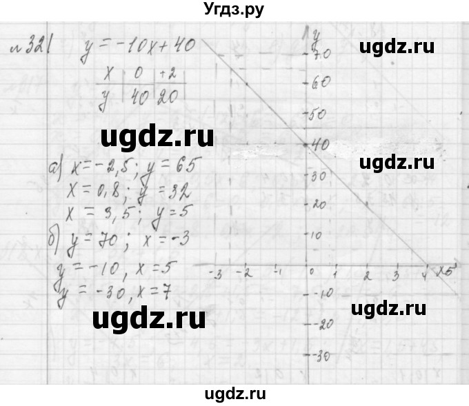 ГДЗ (Решебник №2 к учебнику 2015) по алгебре 7 класс Ю.Н. Макарычев / номер номер / 321