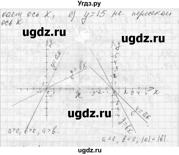 ГДЗ (Решебник №2 к учебнику 2015) по алгебре 7 класс Ю.Н. Макарычев / номер номер / 367(продолжение 2)