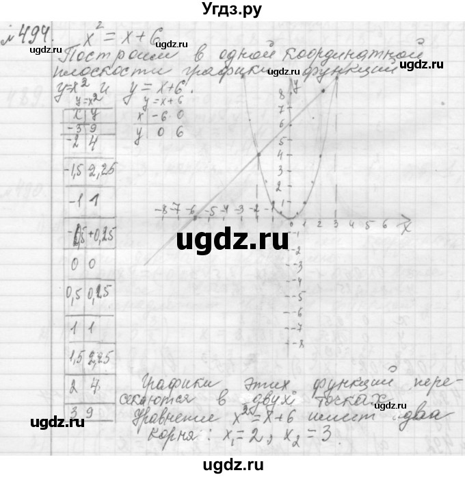 ГДЗ (Решебник №2 к учебнику 2015) по алгебре 7 класс Ю.Н. Макарычев / номер номер / 494