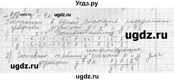 ГДЗ (Решебник №2 к учебнику 2015) по алгебре 7 класс Ю.Н. Макарычев / номер номер / 496