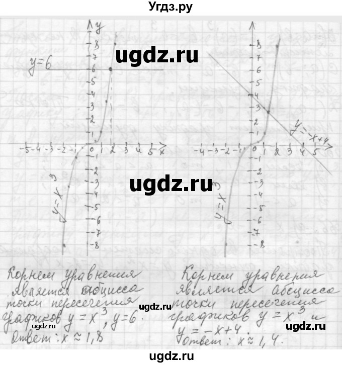 ГДЗ (Решебник №2 к учебнику 2015) по алгебре 7 класс Ю.Н. Макарычев / номер номер / 566(продолжение 2)