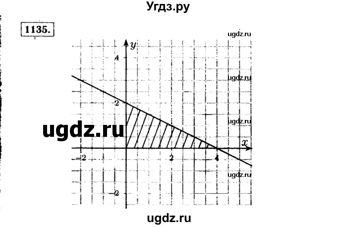ГДЗ (Решебник №1 к учебнику 2015) по алгебре 7 класс Ю.Н. Макарычев / номер номер / 1135
