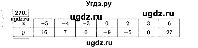 ГДЗ (Решебник №1 к учебнику 2015) по алгебре 7 класс Ю.Н. Макарычев / номер номер / 270