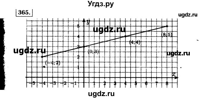 ГДЗ (Решебник №1 к учебнику 2015) по алгебре 7 класс Ю.Н. Макарычев / номер номер / 365