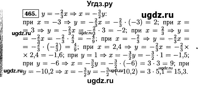 ГДЗ (Решебник №1 к учебнику 2015) по алгебре 7 класс Ю.Н. Макарычев / номер номер / 465