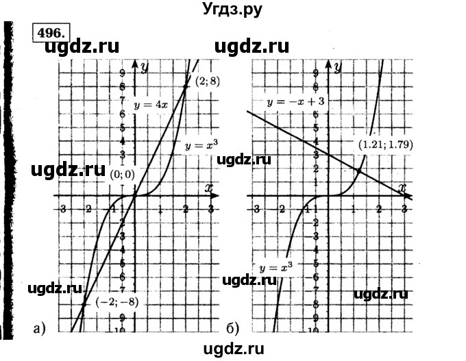 ГДЗ (Решебник №1 к учебнику 2015) по алгебре 7 класс Ю.Н. Макарычев / номер номер / 496