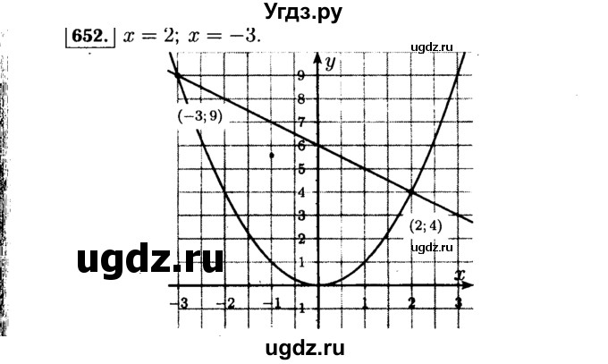 ГДЗ (Решебник №1 к учебнику 2015) по алгебре 7 класс Ю.Н. Макарычев / номер номер / 652
