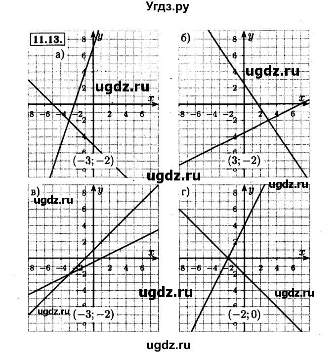 ГДЗ (Решебник №1 к задачнику 2015) по алгебре 7 класс (Учебник, Задачник) А.Г. Мордкович / §11 / 11.13