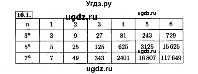ГДЗ (Решебник №1 к задачнику 2015) по алгебре 7 класс (Учебник, Задачник) А.Г. Мордкович / §16 / 16.1