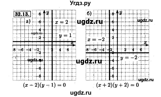 ГДЗ (Решебник №1 к задачнику 2015) по алгебре 7 класс (Учебник, Задачник) А.Г. Мордкович / §32 / 32.13