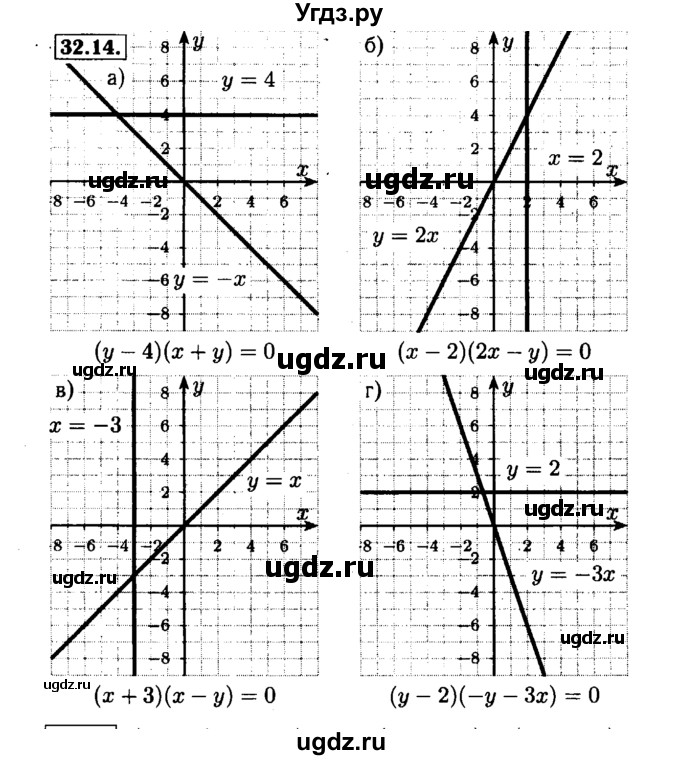 ГДЗ (Решебник №1 к задачнику 2015) по алгебре 7 класс (Учебник, Задачник) А.Г. Мордкович / §32 / 32.14
