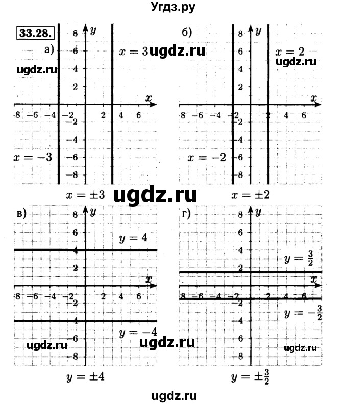 ГДЗ (Решебник №1 к задачнику 2015) по алгебре 7 класс (Учебник, Задачник) А.Г. Мордкович / §33 / 33.28