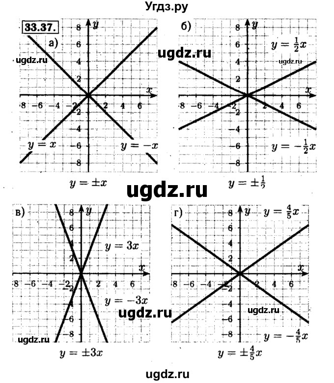 ГДЗ (Решебник №1 к задачнику 2015) по алгебре 7 класс (Учебник, Задачник) А.Г. Мордкович / §33 / 33.37